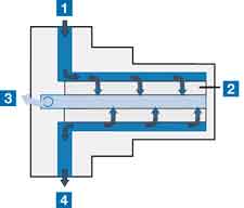 FC Series Filter Particle Filtration